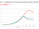 MySQL 8.0 正式版 8.0.11 发布:比 MySQL 5.7 快 2 倍